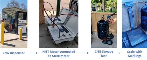 cng bottle testing near me|cng testing center near me.